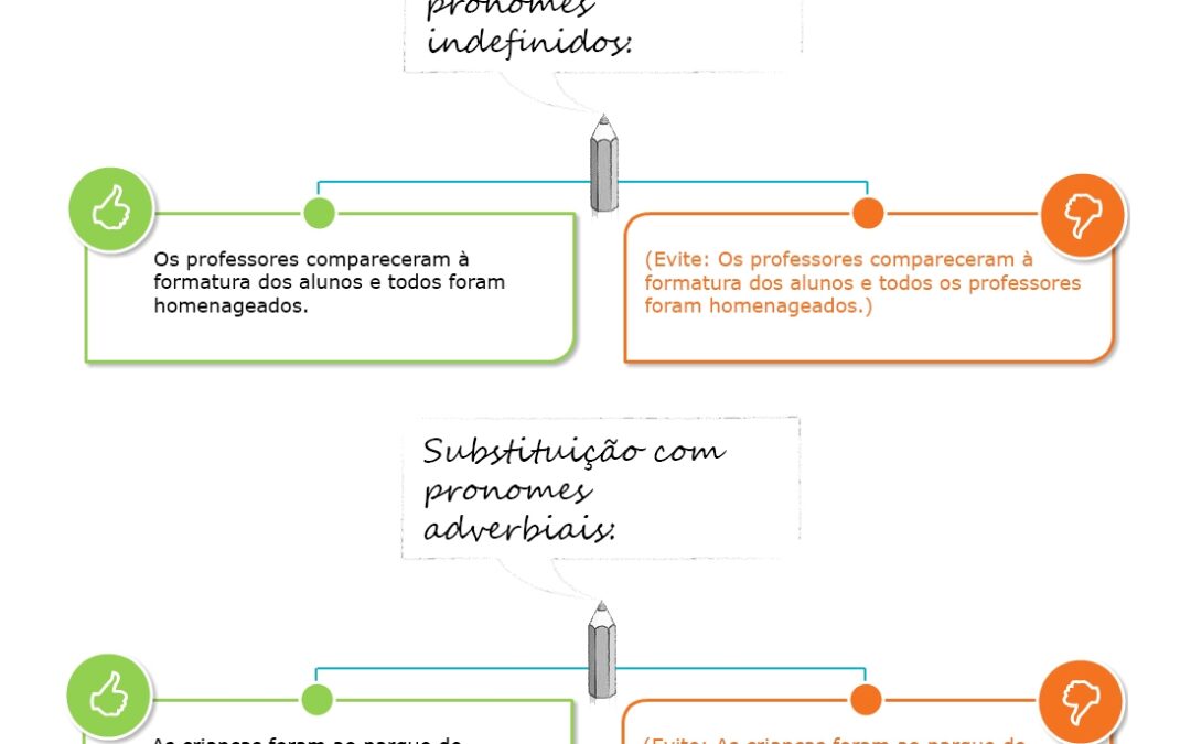 Dicas de escrita